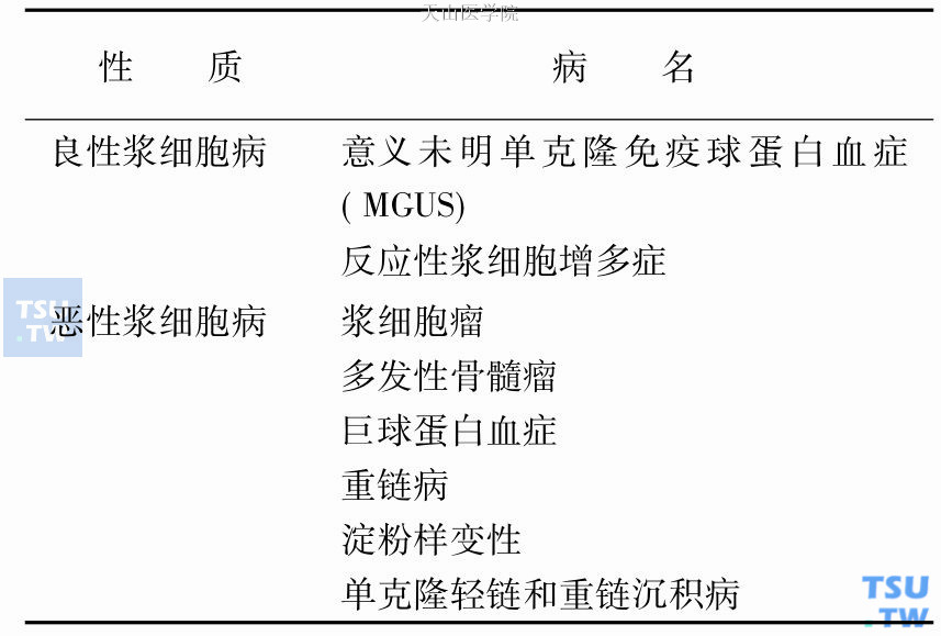 浆细胞病总论