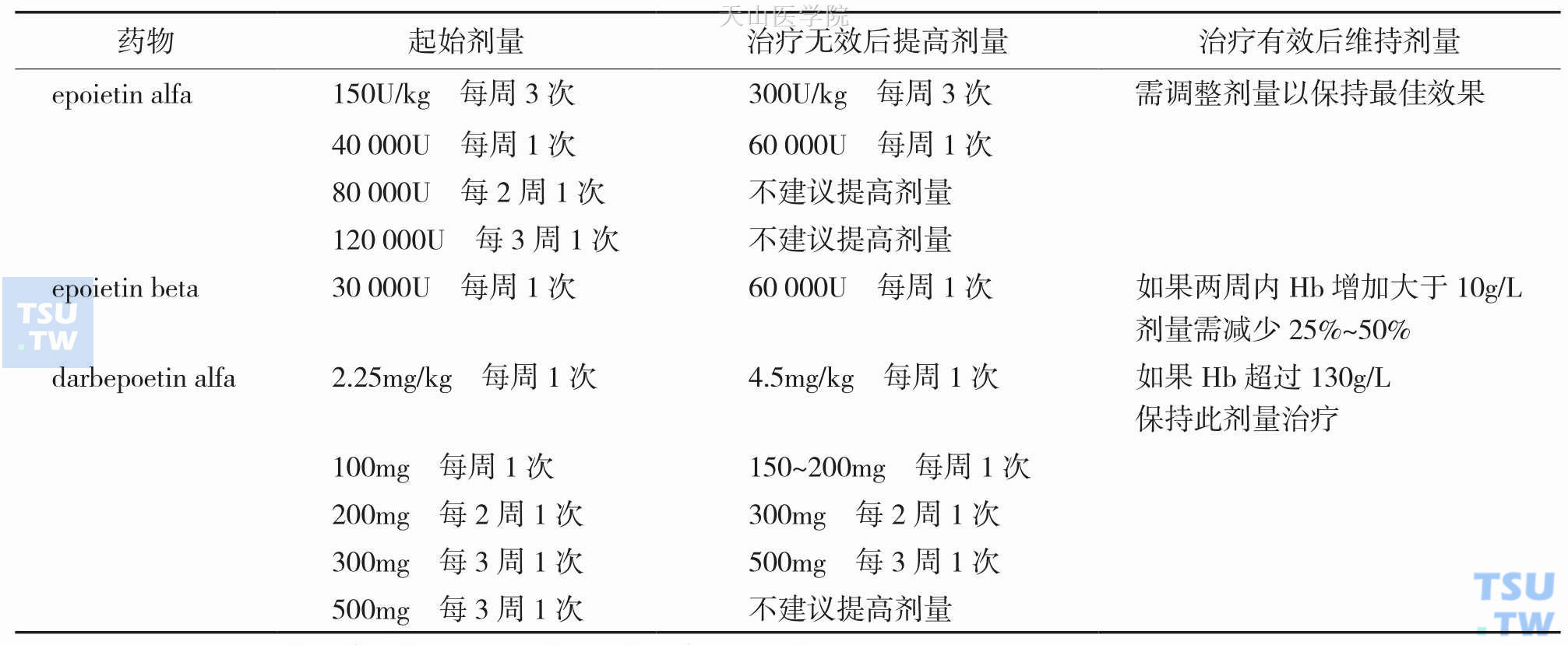 恶液质引起的贫血