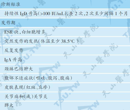 高IgD综合征（周期性发热综合征、HIDS）