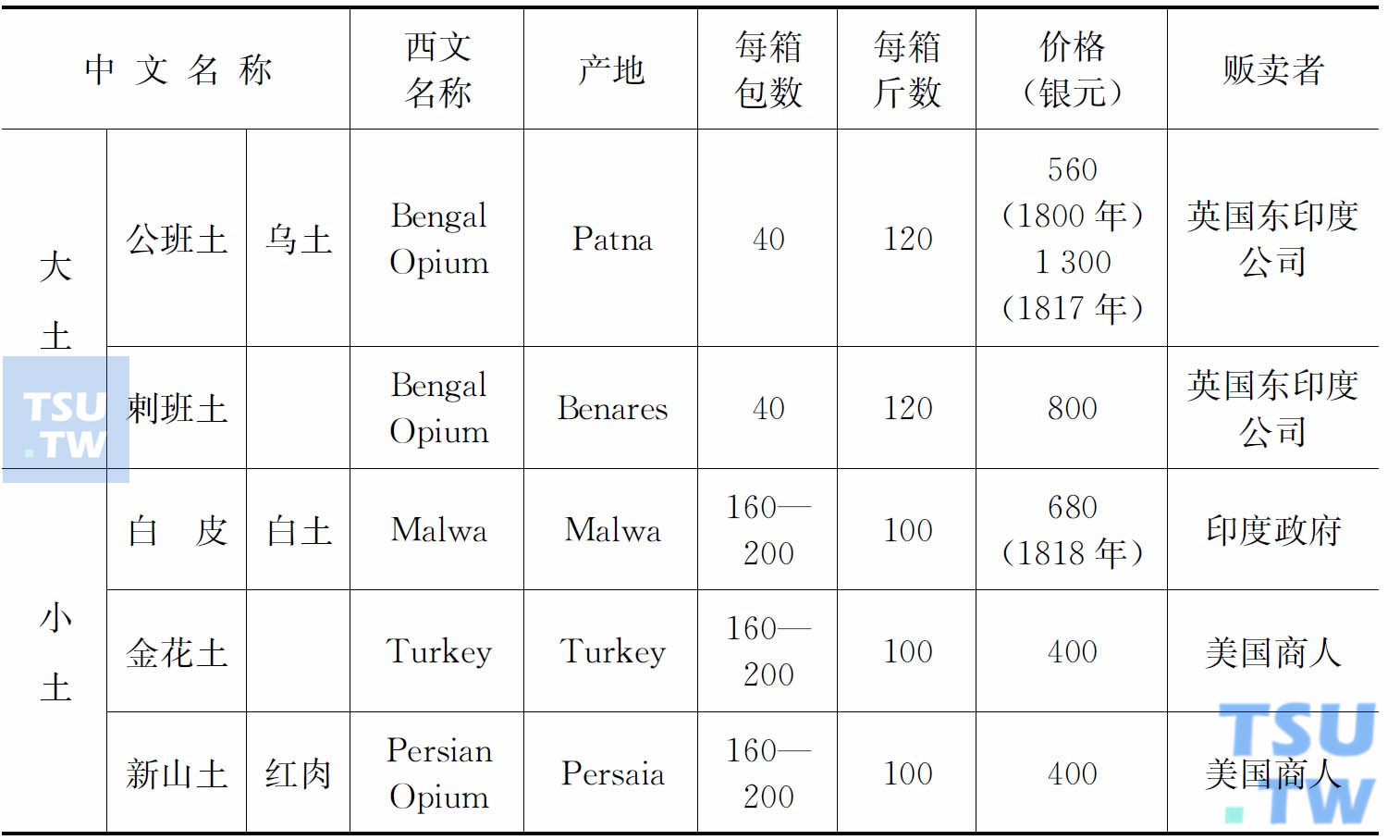 鸦片烟毒的泛滥及其后果