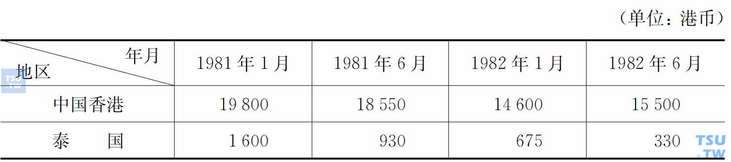 香港：世界毒品中转站