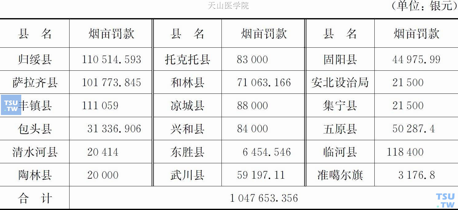 绥远沦陷前的禁烟禁毒法令和措施