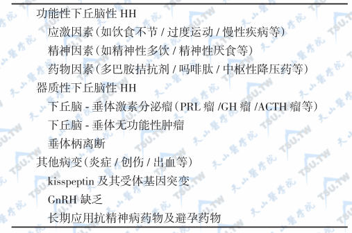 下丘脑性HH（低促性腺激素性性腺功能减退症）