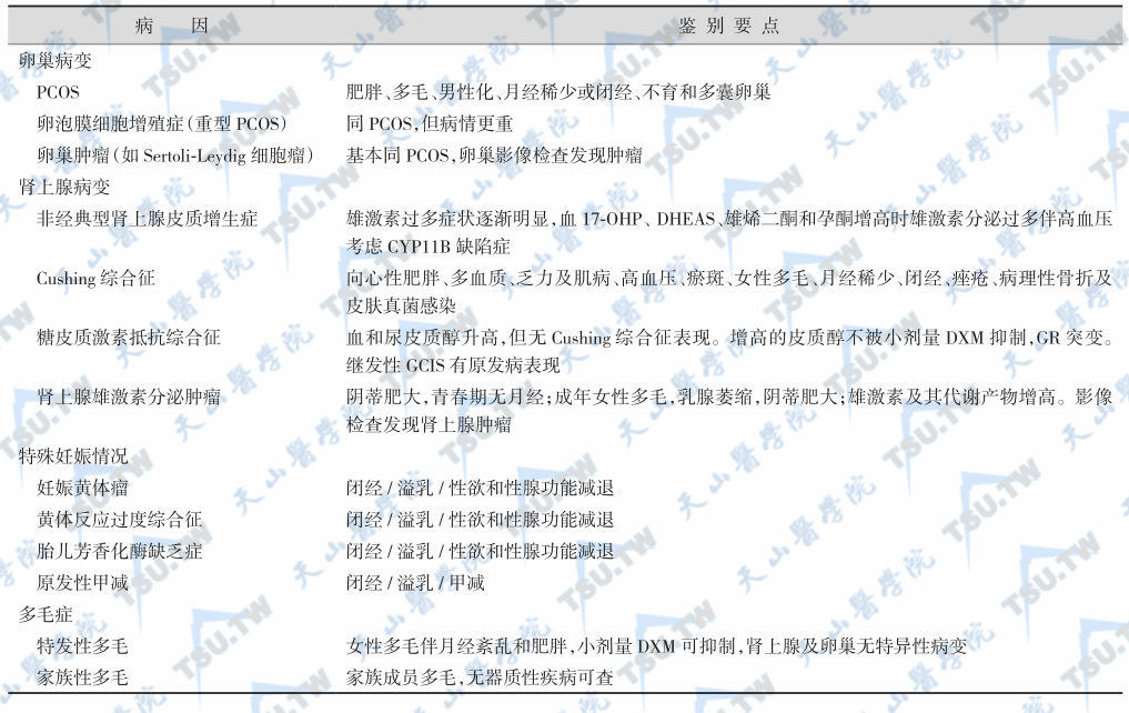 泌乳素瘤PRL的药物治疗