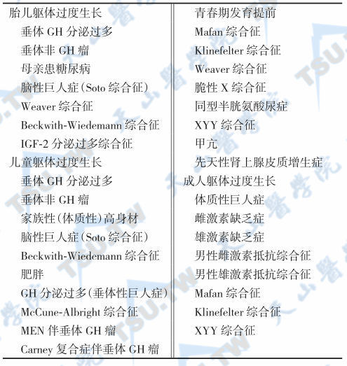 巨人症与类似疾病鉴别诊断依据