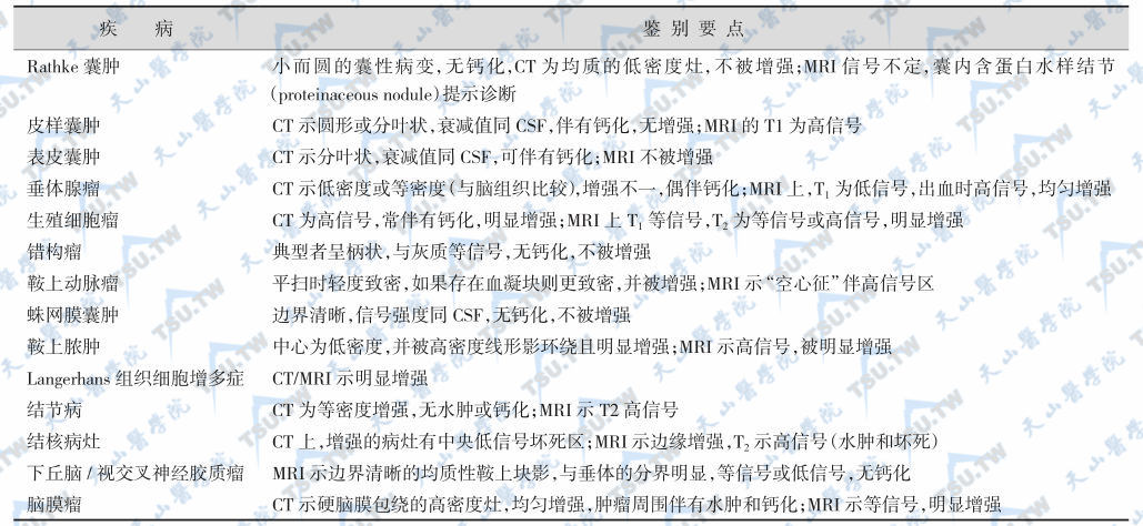 颅咽管瘤辅助检查和诊断依据