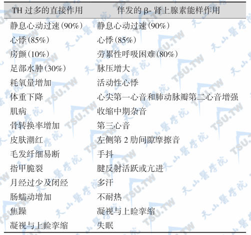 甲状腺分泌的甲状腺激素有什么作用？