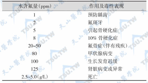 氟骨症的临床症状表现