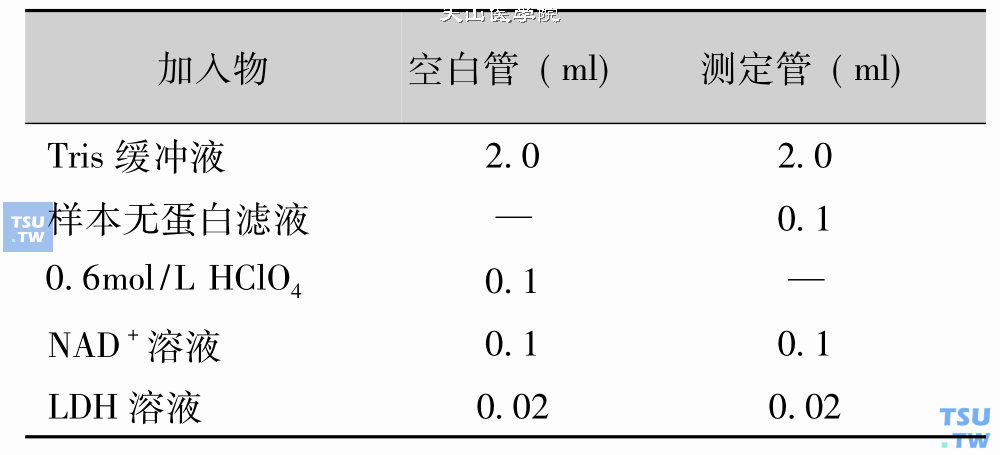 血液乳酸的测定：酶促分光光度法
